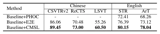 PSTR / RankMIL:实验对照表